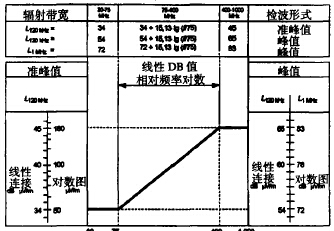 图1、频率对数图